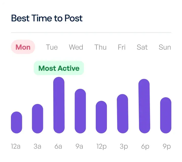 a vertical chart regarding Best time to post